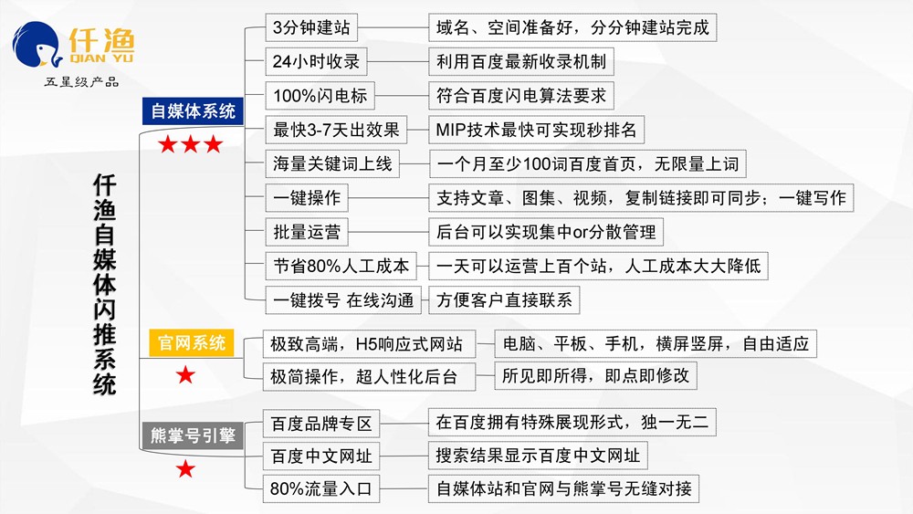 怎么才能做好整站SEO優(yōu)化？